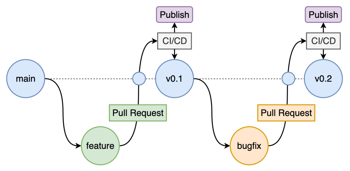 debugger-visualizer · GitHub Topics · GitHub